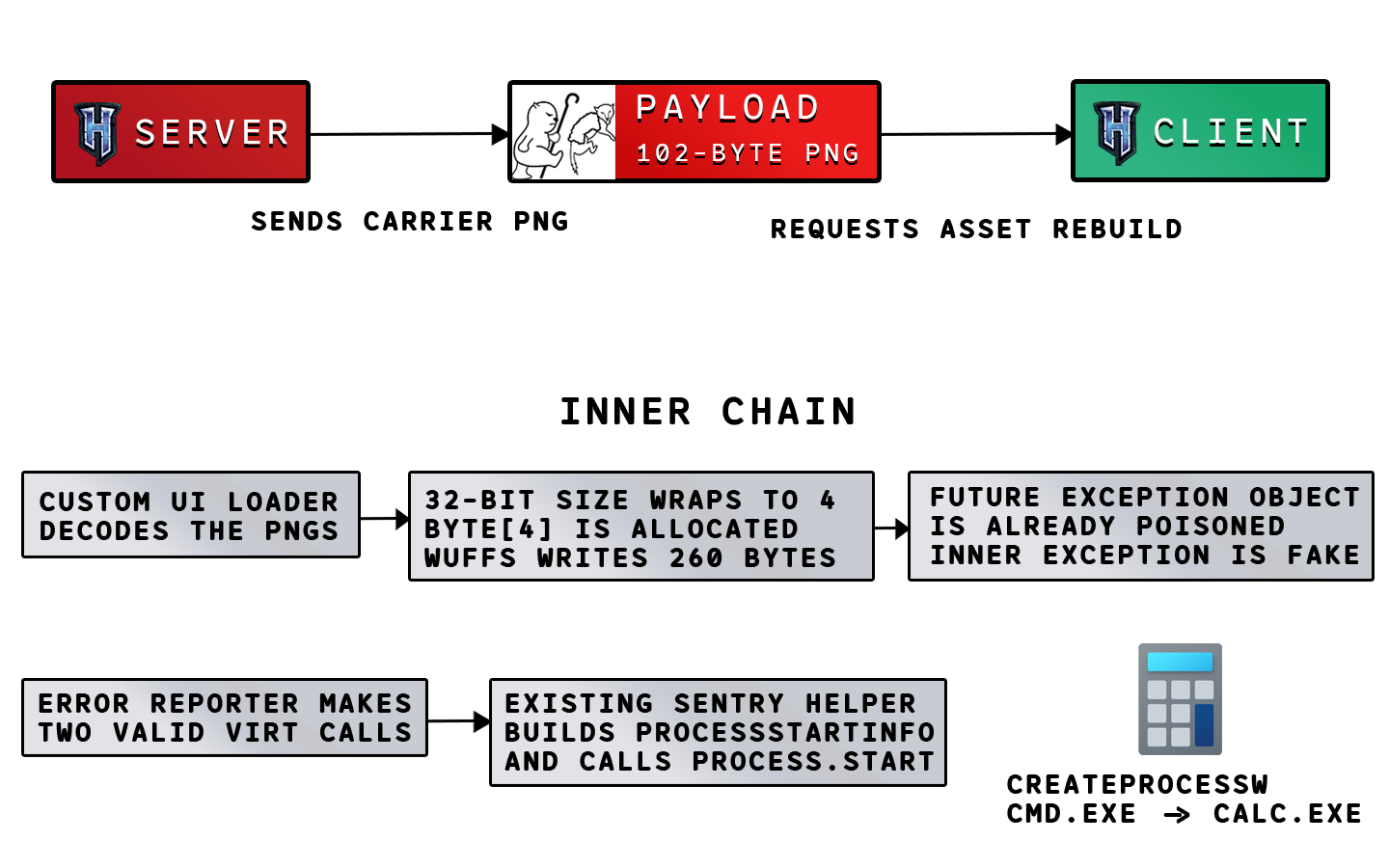 xploit-chain-hytale-rce-png.68